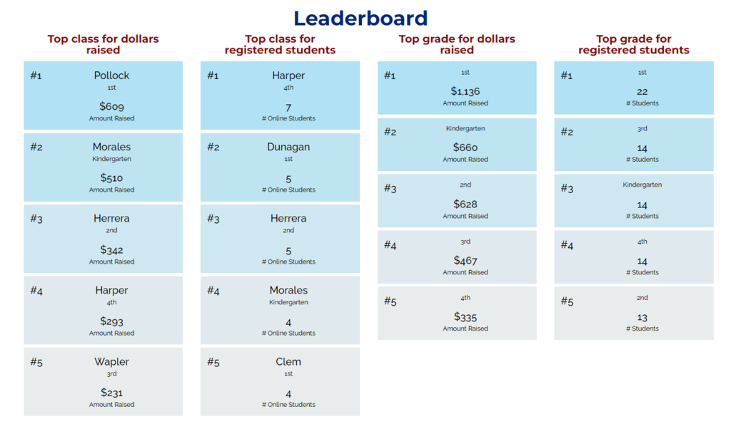 KHC Leaderboard